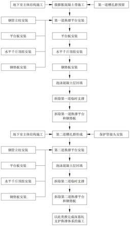 深基坑支護(hù)換撐體系施工方法與流程