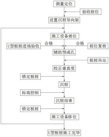 U形板樁支護(hù)施工方法與流程