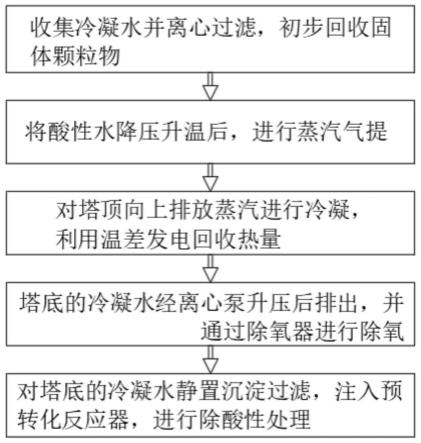 一種基于水電解制氫設(shè)備的冷凝水回收再利用方法與流程