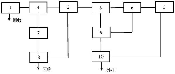 一種混凝土攪拌站污水處理循環(huán)系統(tǒng)的制作方法