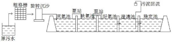 一種污水A2O工藝中穩(wěn)定池可視污泥的去除裝置的制作方法