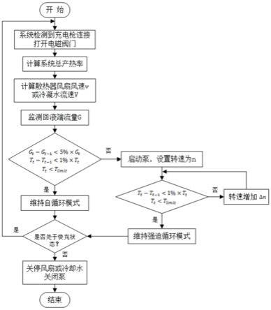 電動汽車電池包與充電樁聯(lián)合冷卻方法及系統(tǒng)