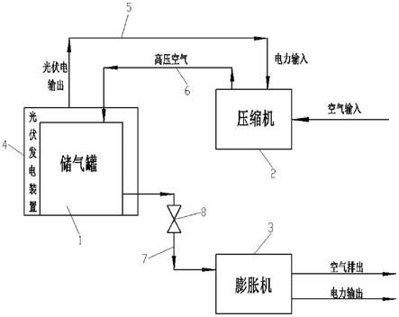 一體化光伏發(fā)電壓縮空氣儲(chǔ)能系統(tǒng)的制作方法