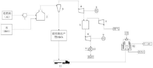 一種燃用鋁的發(fā)電系統(tǒng)的制作方法