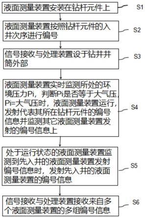 一種鉆井環(huán)空液面監(jiān)測方法及系統(tǒng)