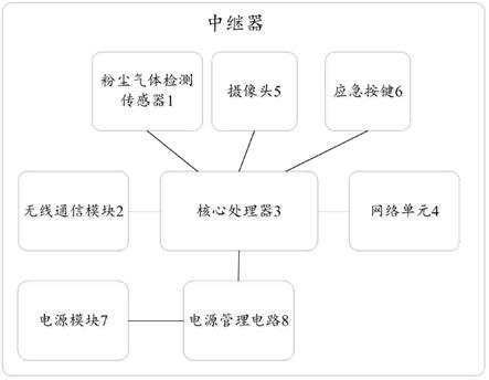 一種礦井下中繼器的制作方法