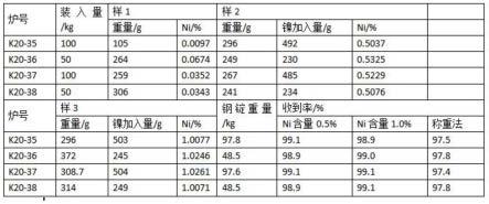 一種破碎廢鋼金屬料收得率的測定方法與流程