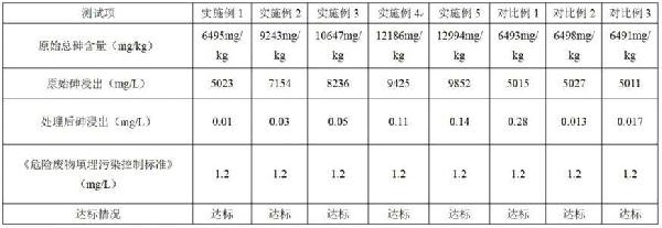 堿性砷酸鹽廢渣無害化處理方法與流程