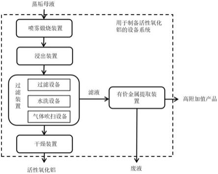 用于制備活性氧化鋁的設(shè)備系統(tǒng)的制作方法