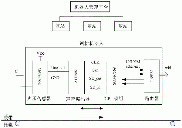 一種帶式輸送機托輥異常聲學診斷系統(tǒng)及方法與流程