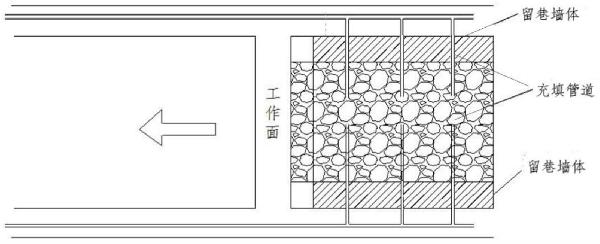 一種煤矸石膏體井下動態(tài)充填方法與流程