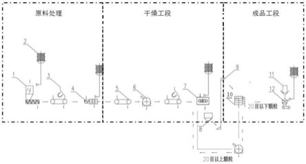 一種軟鉀鎂礬低溫干燥生產(chǎn)工藝的制作方法