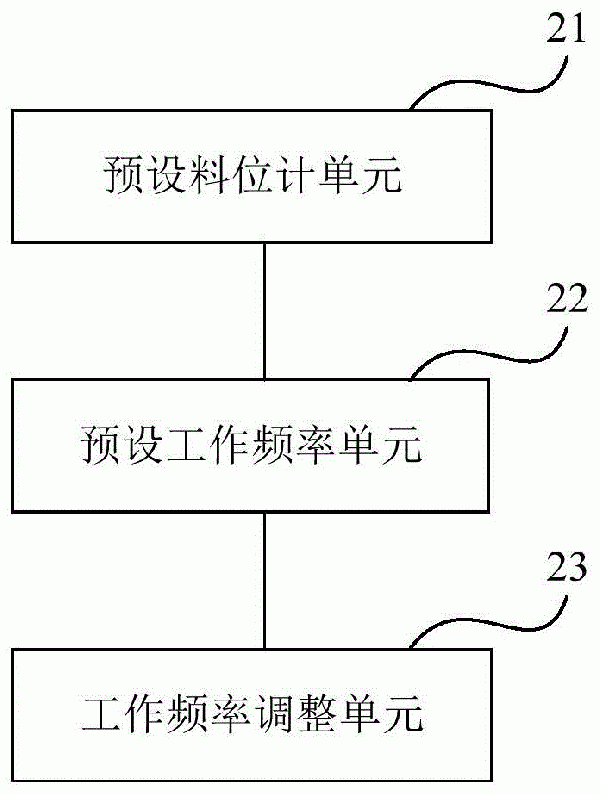 高壓輥磨機(jī)的自動(dòng)化控制系統(tǒng)