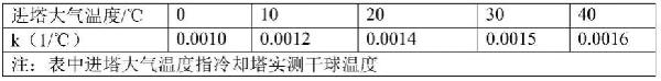 冷卻循環(huán)水系統(tǒng)水質(zhì)控制方法與流程