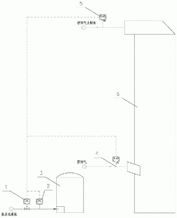 氨法脫硫裝置全自動加氨方法及系統(tǒng)與流程