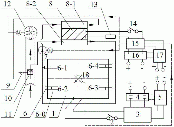 光伏與半導體溫差聯(lián)合發(fā)電系統(tǒng)