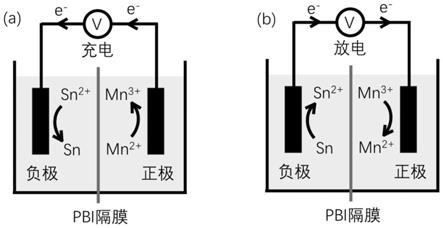 錫-錳水系液流電池