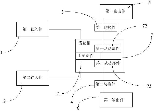 泵送裝置及驅動方法、壓裂泵系統(tǒng)與流程