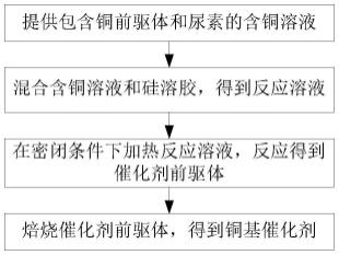 銅基催化劑的制備方法及銅基催化劑催化加氫制備烷醇的方法