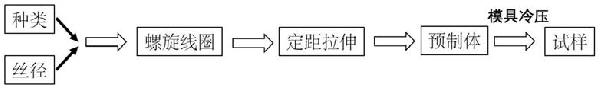 超高應(yīng)變回復(fù)形狀記憶合金篩管材料及制備方法與應(yīng)用