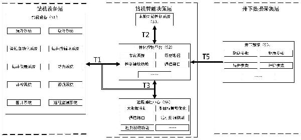 石油鉆機(jī)智能控制系統(tǒng)及方法與流程