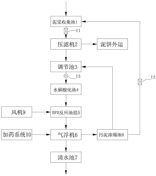 基于BFR工藝的油田鉆井泥漿廢水處理系統(tǒng)的制作方法