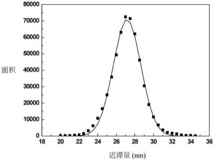 聚乙烯醇薄膜及使用其的光學(xué)薄膜的制作方法