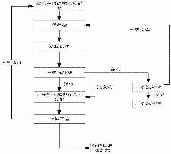 降低氧化鋁水解損失的工藝的制作方法