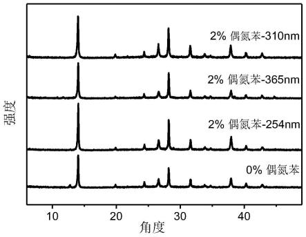 提高鈣鈦礦太陽(yáng)能電池效率和穩(wěn)定性的方法