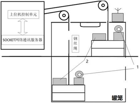 基于CS架構(gòu)的礦井立井提升無線音視頻通訊系統(tǒng)的制作方法