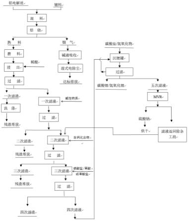 從含鋰鋁電解質(zhì)中回收鋰的方法與流程