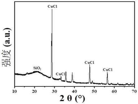 二氧化硅負(fù)載的氯化亞銅催化劑及其制備方法和應(yīng)用