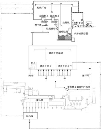 利用水泥窯廢氣的生活垃圾烘干系統(tǒng)的制作方法