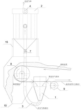 皮帶輸送機(jī)清掃除塵系統(tǒng)的制作方法