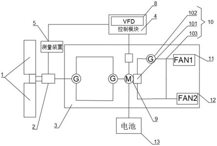 新能源張力機的制作方法