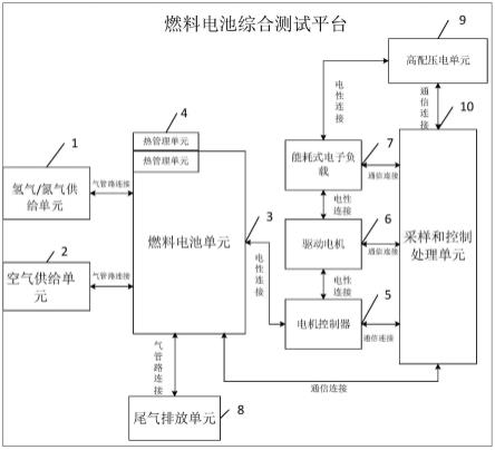 燃料電池綜合測試平臺及其電堆溫度控制方法與流程