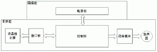 皮帶輸送機控制器