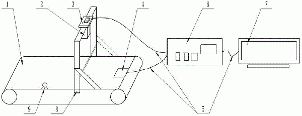 皮帶輸送機(jī)輸送量監(jiān)測系統(tǒng)