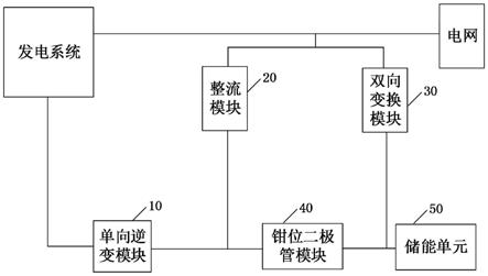 EPS儲(chǔ)能系統(tǒng)及發(fā)電儲(chǔ)能系統(tǒng)的制作方法