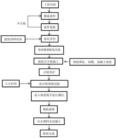 適用于矩形污水井的新舊污水管道帶水接駁施工方法與流程