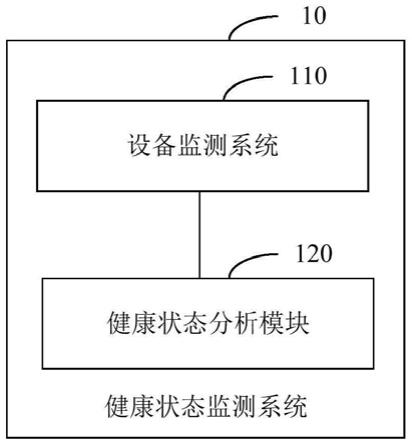 礦山設(shè)備的健康狀態(tài)監(jiān)測系統(tǒng)及方法與流程