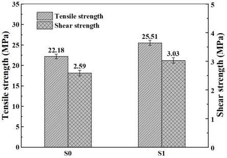 改性碳纖維增強(qiáng)聚酰亞胺樹(shù)脂基濕式摩擦材料及制備方法