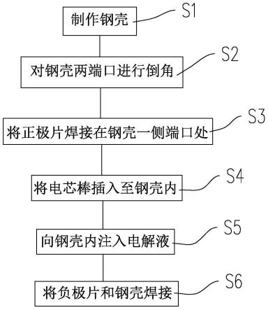 鎳鋅電池制造工藝及制造設(shè)備的制作方法