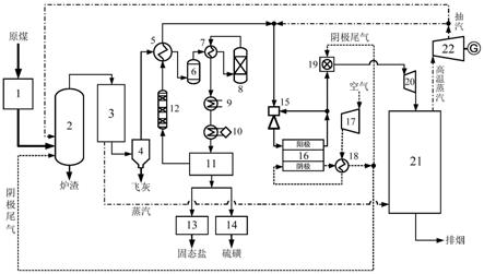 利用高溫燃料電池陰極尾氣氣化的IGFC系統(tǒng)及工作方法與流程