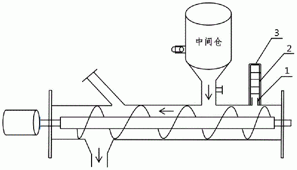 管式螺旋輸送機泄壓裝置