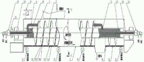 三循環(huán)水冷式螺旋輸送機