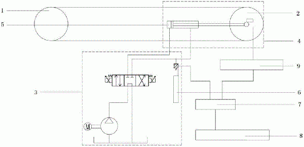 刮板輸送機(jī)鏈條自動張緊控制系統(tǒng)