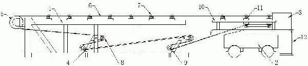 無基礎(chǔ)的可伸縮帶式輸送機(jī)