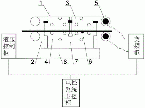 大傾角帶式輸送機(jī)強(qiáng)力膠帶變頻連續(xù)快速更換裝置