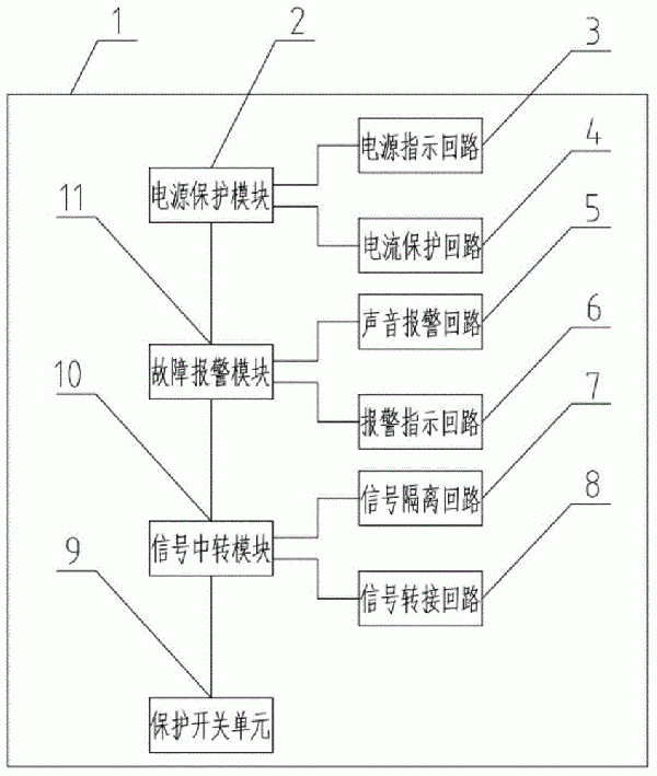 帶式輸送機的保護裝置報警系統(tǒng)及帶式輸送機